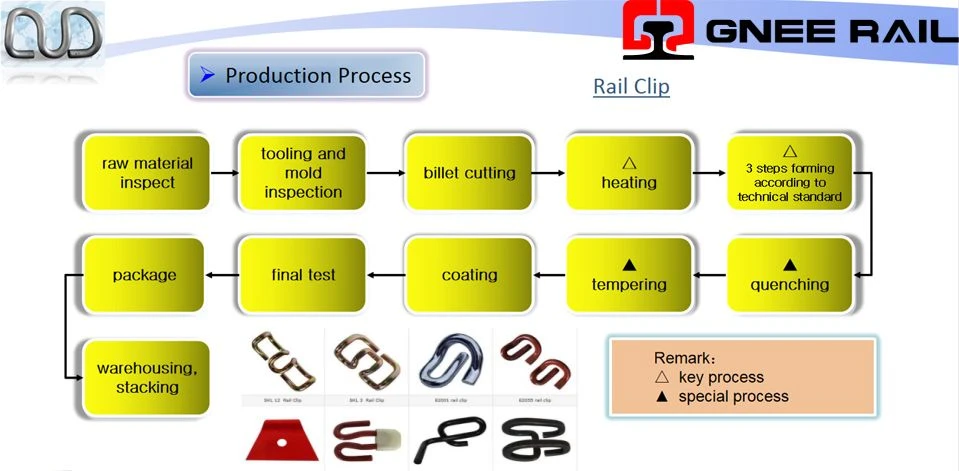 rail clip rail clip